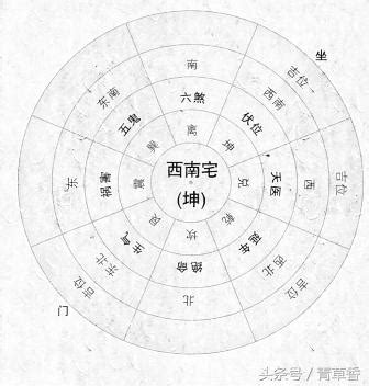 乾宅財位 1989 屬什麼